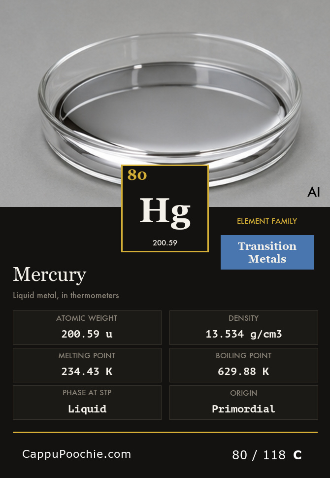 elements Card 080