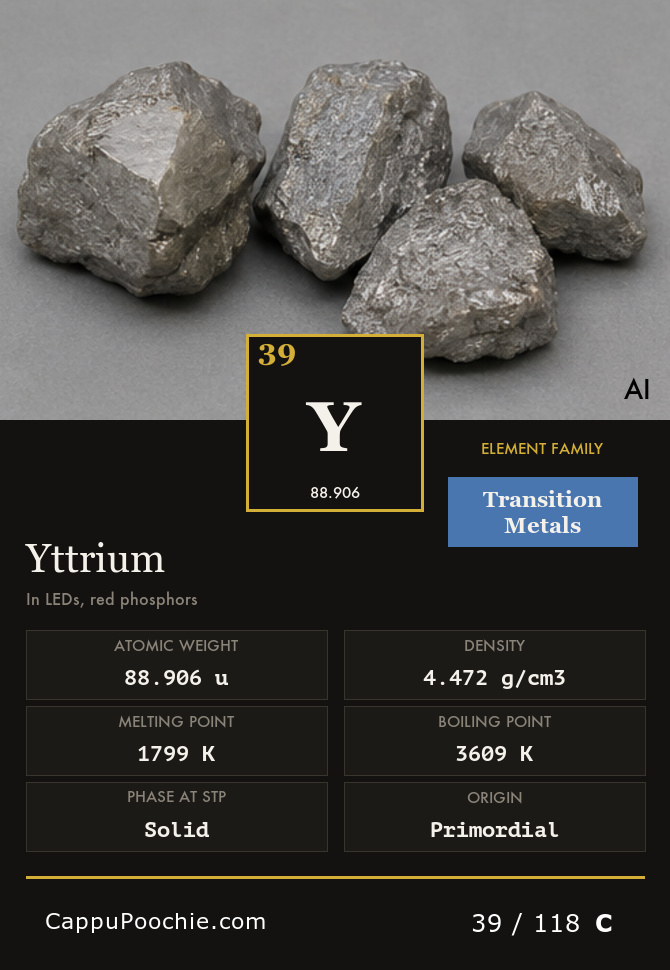 elements Card 039