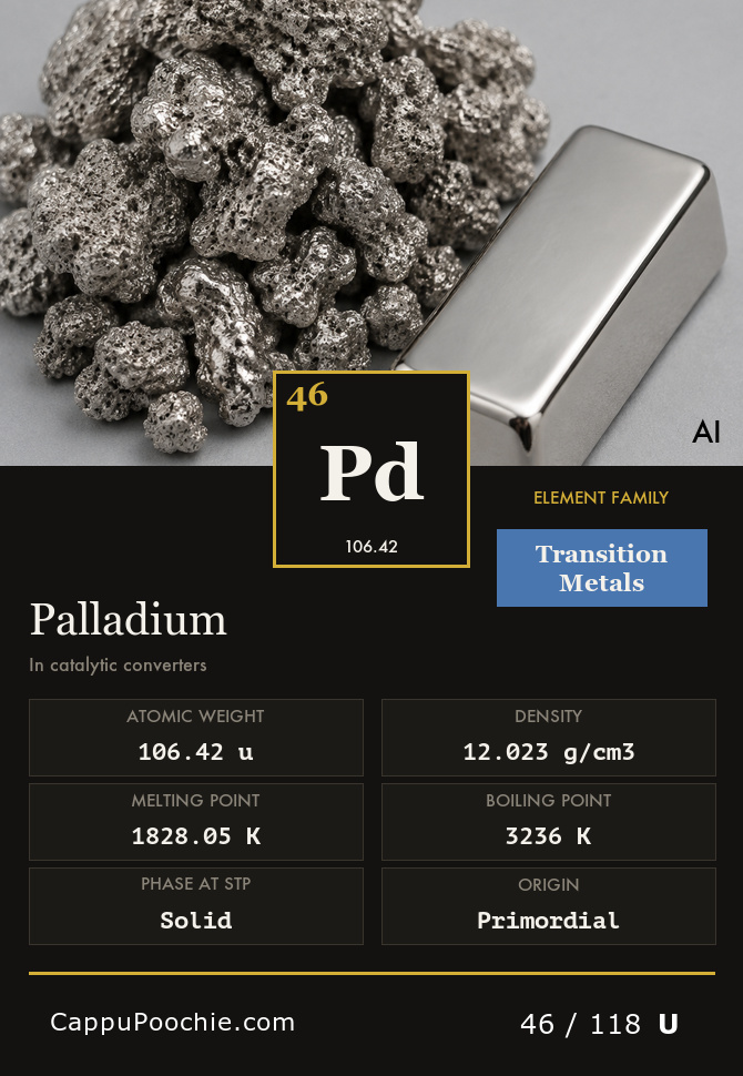 elements Card 046