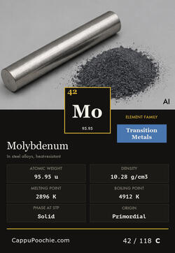 elements Card 042