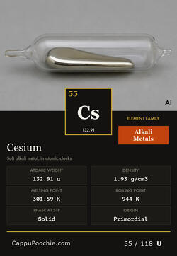 elements Card 055