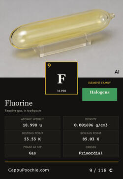 elements Card 009