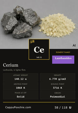 elements Card 058