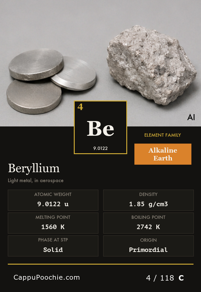 elements Card 004