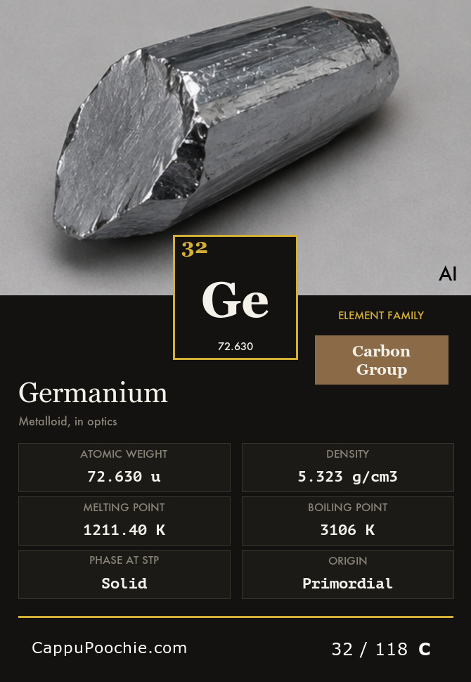 elements Card 032