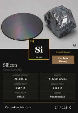 elements Card 014