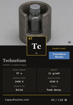 elements Card 043