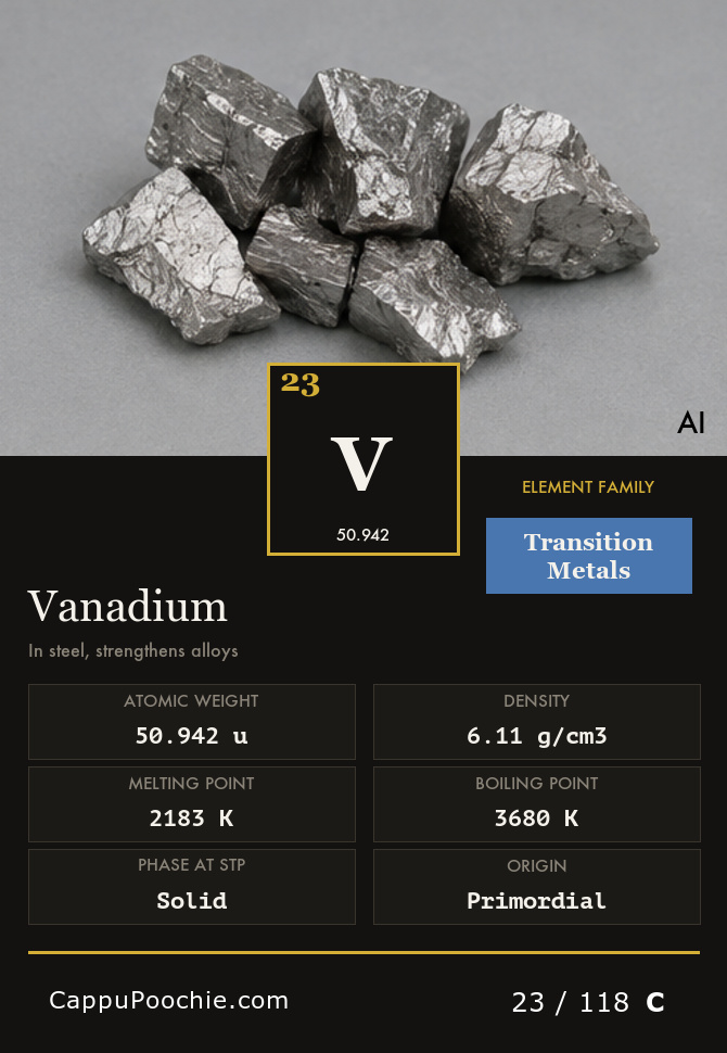 elements Card 023