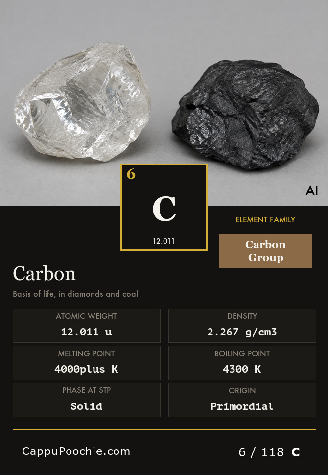 elements Card 006