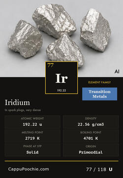 elements Card 077