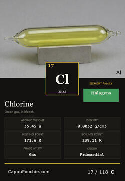 elements Card 017