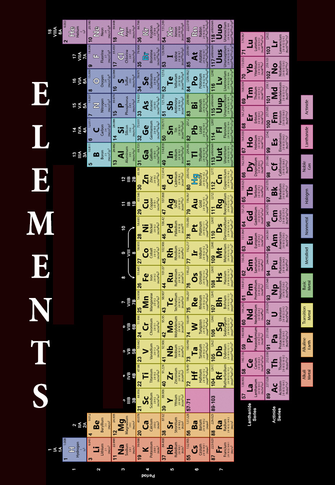 Elements