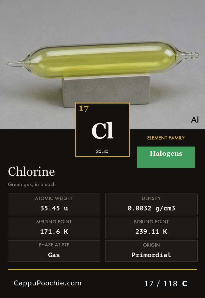 elements Card 017