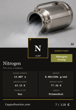 elements Card 007