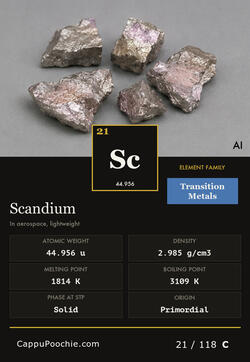 elements Card 021